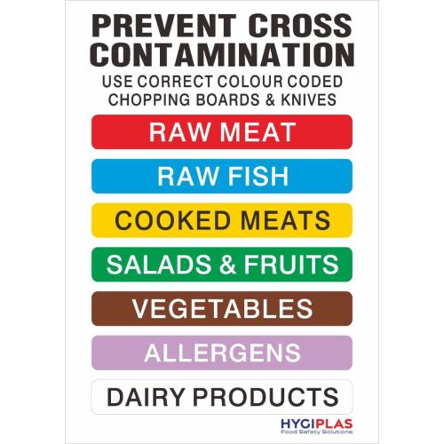 Hygiplas Colour Coded UK Wall Chart